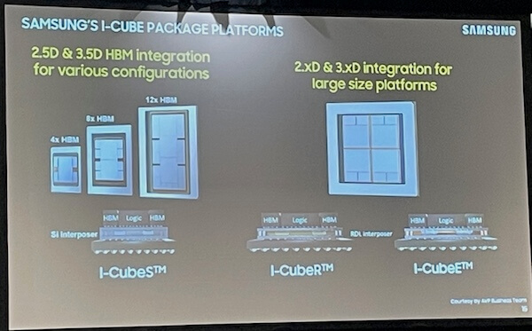 Generative AI power savings