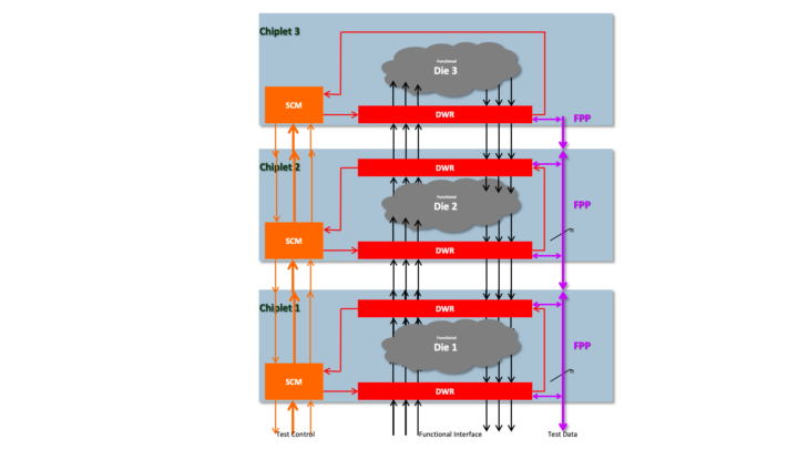 Chiplet Test: Piecing Together the Next Generation of Chips (Part 2 ...