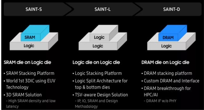 Samsung SAINT