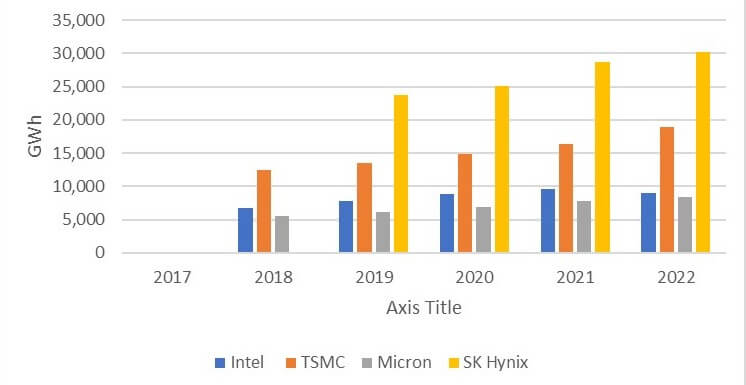 sustainability reports