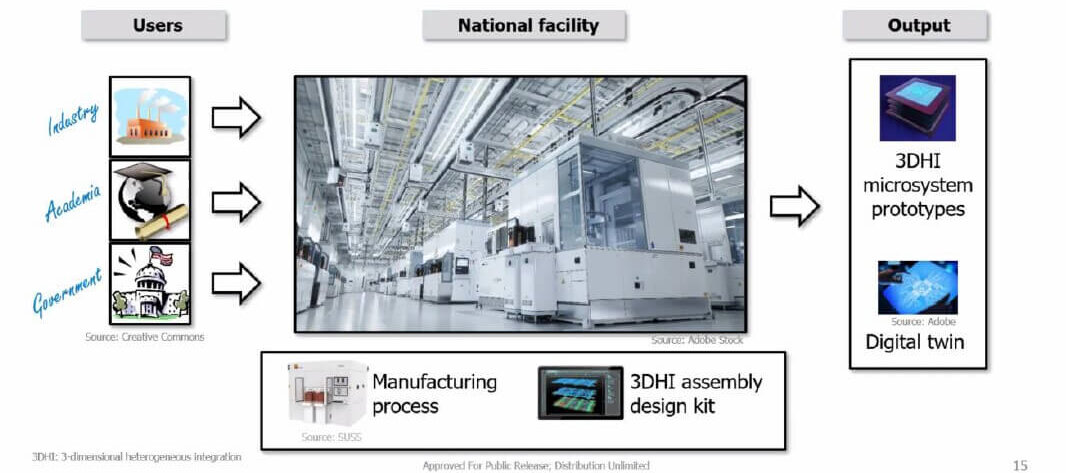 NGMM is rumored to be awarded to Texas