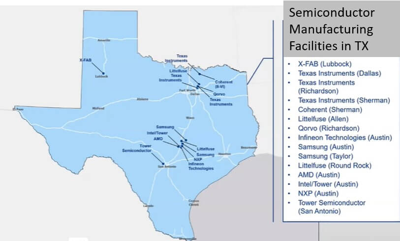 Figure 2: List of semiconductor manufacturing facilities in Texas. (Source: Texas Economic Development, Office of the Governor)