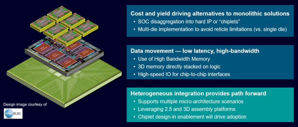 Chiplets for 2.5D/3D