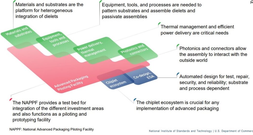 NAPMP Priority research investment areas