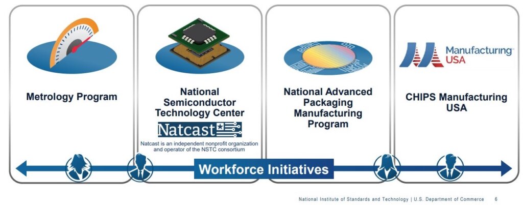 NAPMP Programs