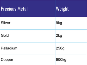 electronics recycling