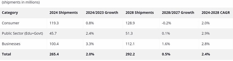electronics recycling