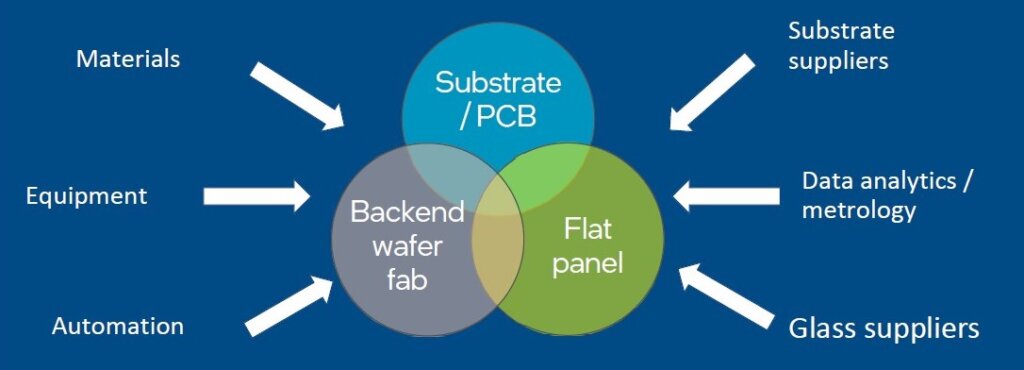 Glass package ecosytem