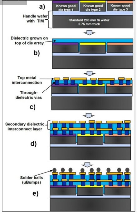 Lincoln Labs article