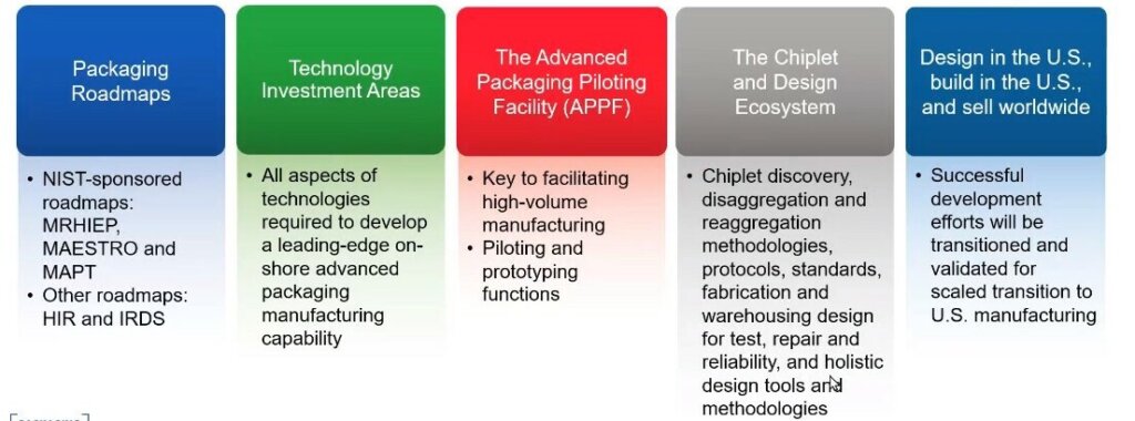 National Advanced Packaging Manufacturing Program