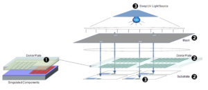 Terecircuits - 2024 3D InCites Awards Finalists