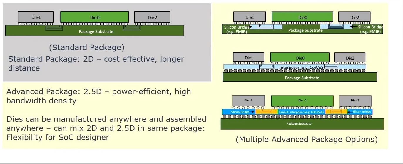 IFTLE 580: NIST Chiplet Interfaces Technology Standards Workshop ...