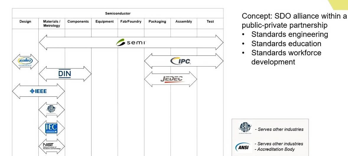 NIST Chiplet Interfaces Technology Standards Workshop