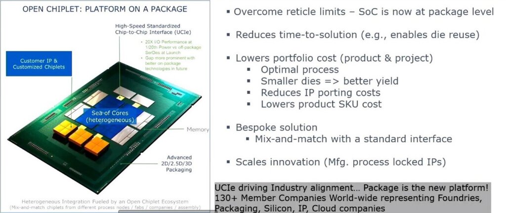 NIST Chiplet Interfaces Technology Standards Workshop