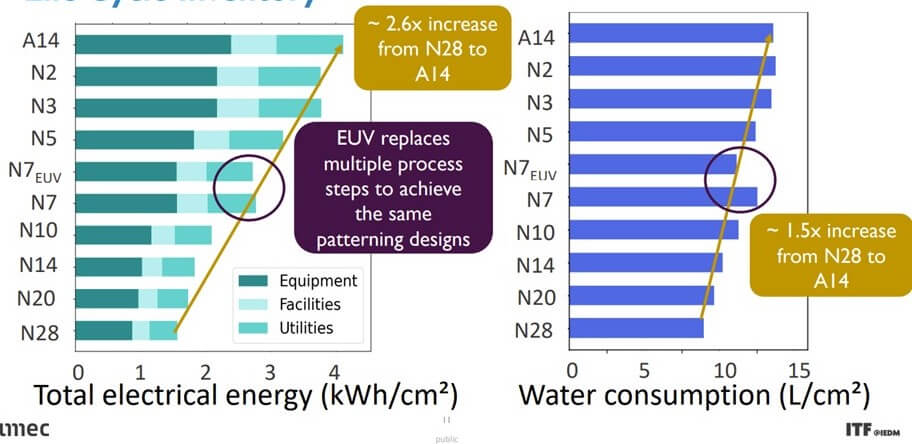 Sustainability at IEDM