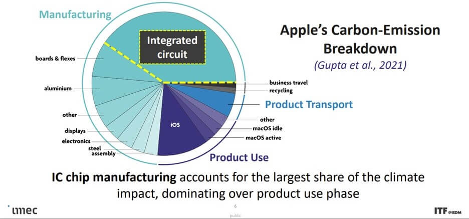 sustainability at IEDM