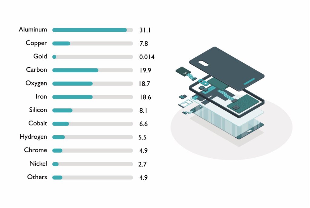 e-waste statistics