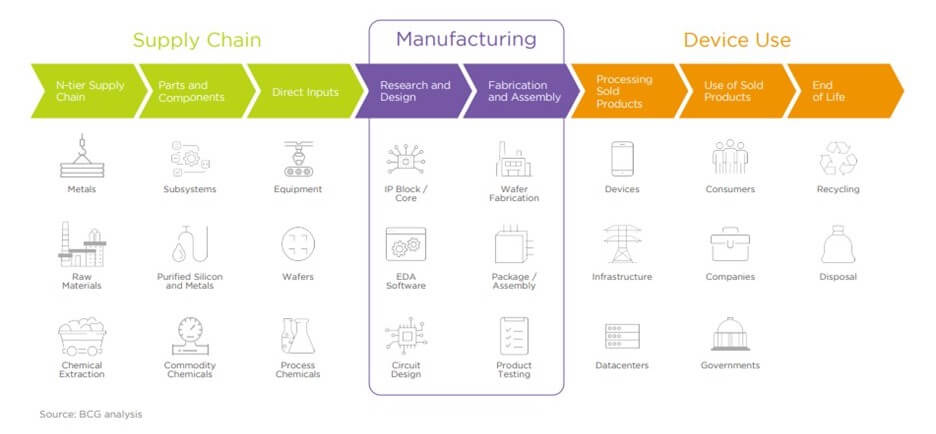 tracking and reporting sustainability 