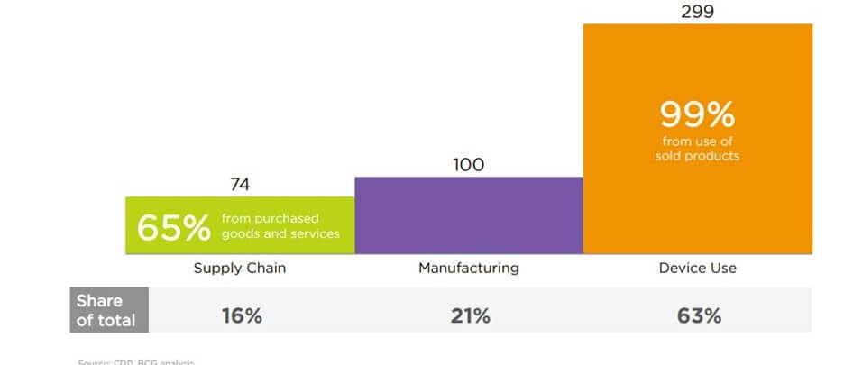 tracking and reporting sustainability 