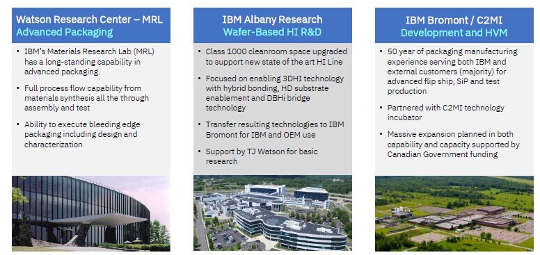 North American Advanced Packaging