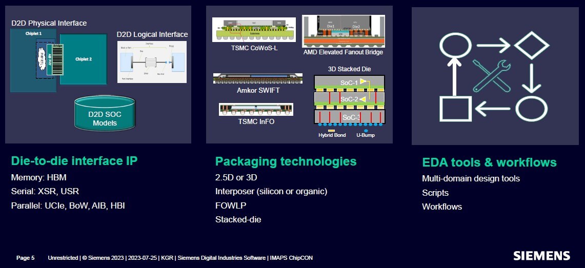Figure 6: Identifying the enabling technologies for heterogeneous Integration.