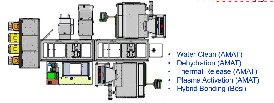 Figure 3: D2W HB tool is under development. (Source: Besi)