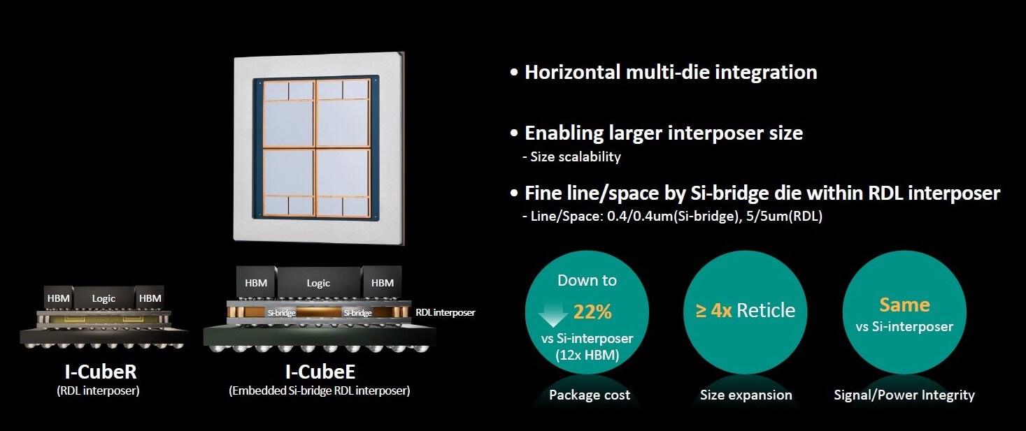 IFTLE 569: IMAPS CHIPcon – Samsung’s Advanced Packaging - IMAPS 3D ...