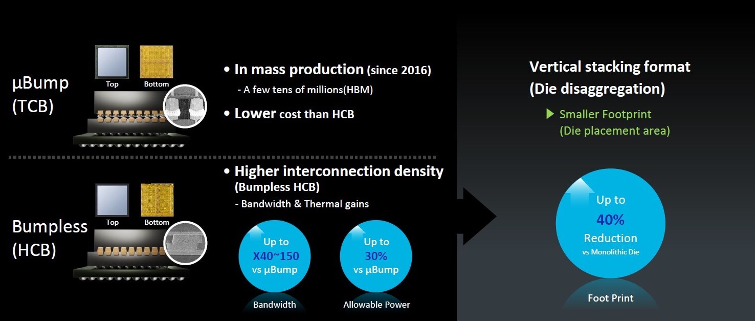 IFTLE 569: IMAPS CHIPcon – Samsung’s Advanced Packaging - IMAPS 3D ...