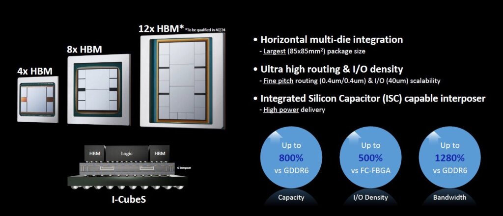 (Source: Samsung AVP)