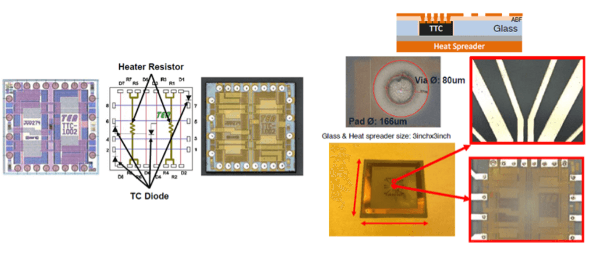 Figure 5. TTCs from TEA are used in advanced packaging. (From J.W. Kim et al, ECTC 2023, pp. 1609-1613)