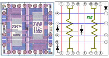 thermal test chips