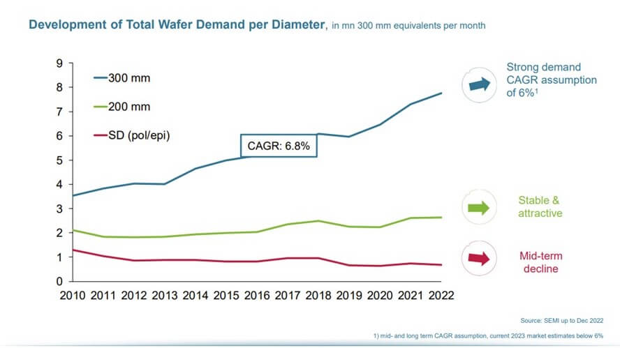 semiconductor industry growth