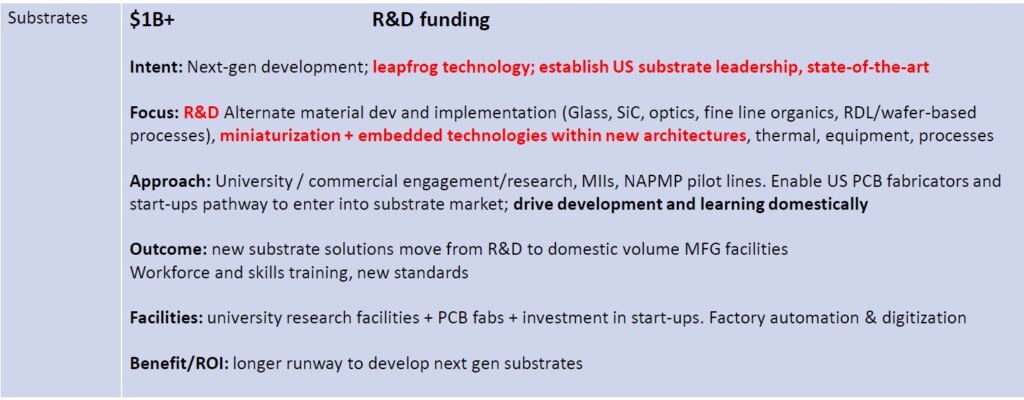 High-density build-up substrates