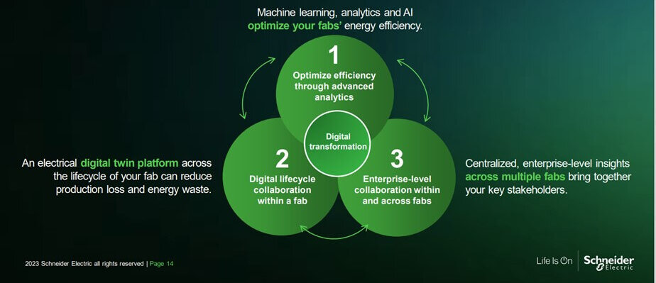 Collaboration in sustainability 