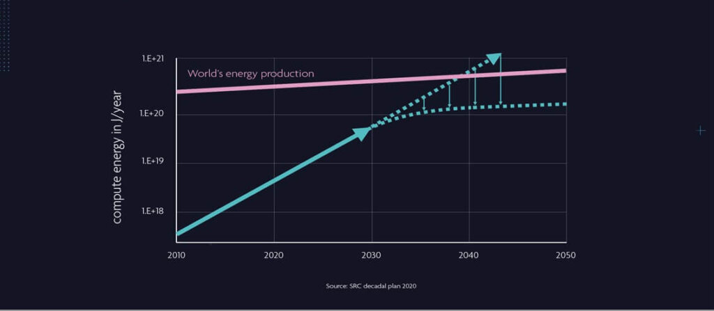 collaboration in Sustainability 