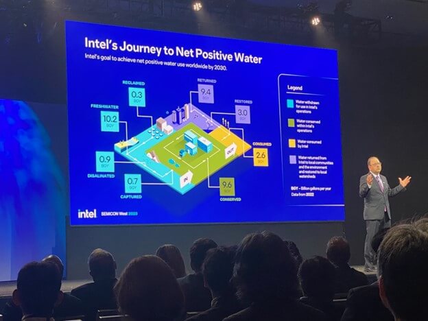 collaboration in sustainability