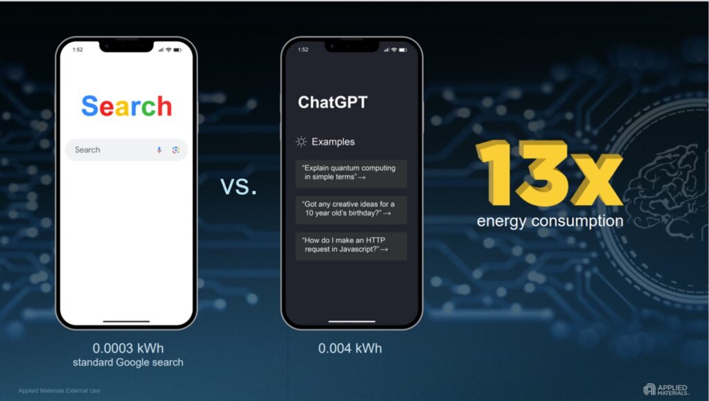 ChatGPT Vs Google