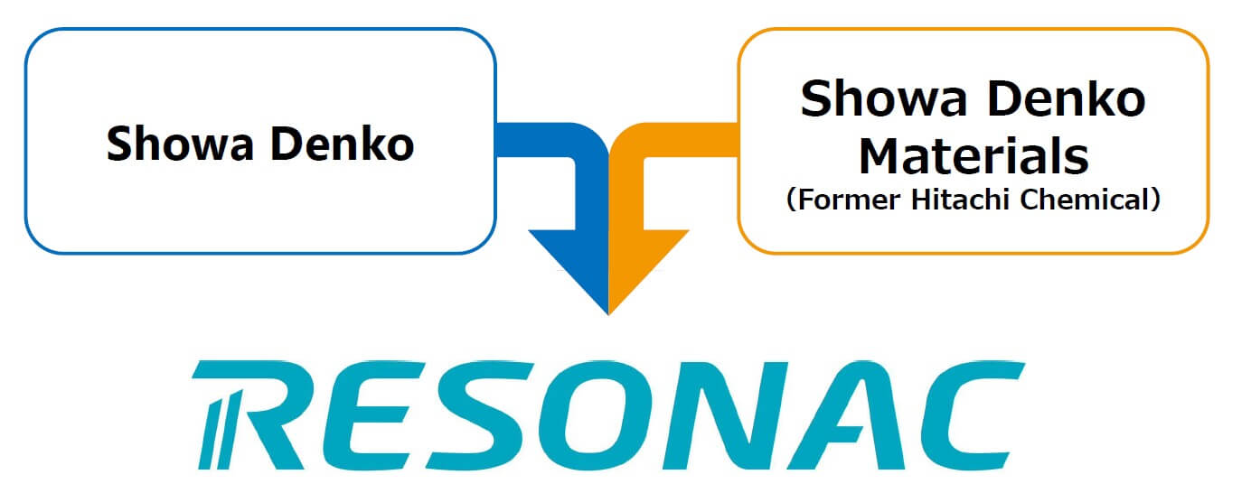 Resonac Icon IFTLE 558: Showa Denko becomes Resonac, Joins Japan’s “Joint 2 ...