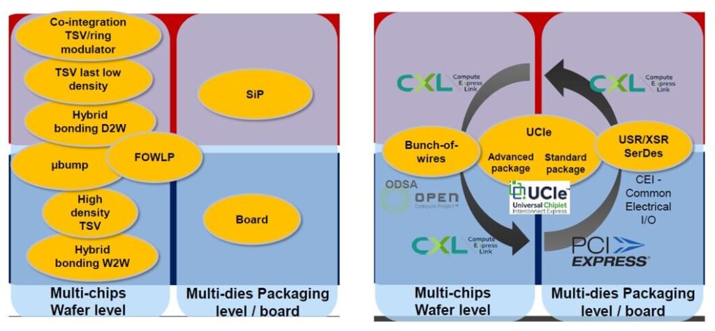 chiplet partitioning