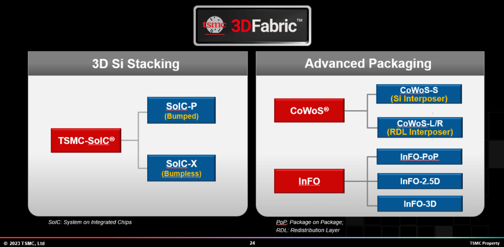 TSMC’s 2023 Technology Symposium