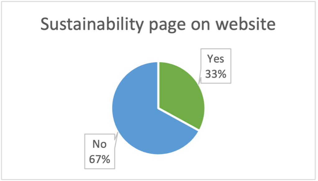 sustainablity page on website