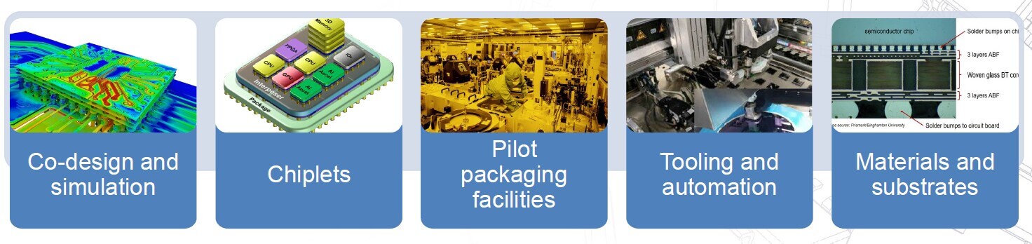 Figure 3: Goals of the NAPMP - or as we prefer calling it: APE. (Source: CHIPS IAC February meeting.)