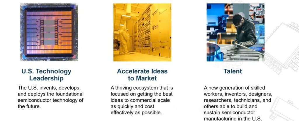 Figure 1: CHIPS R&D vision. (Source: CHIPS IAC, February meeting 2023)