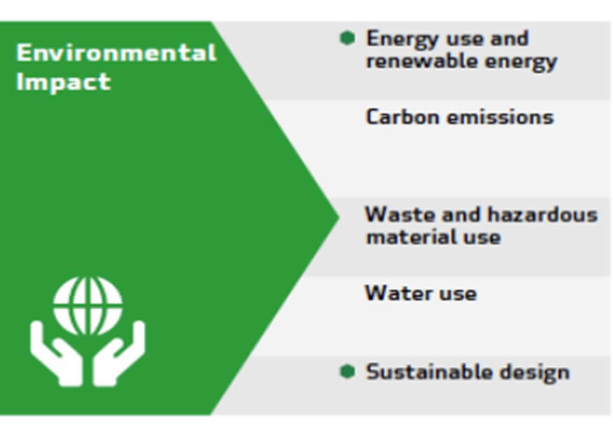 Progress in sustainablity