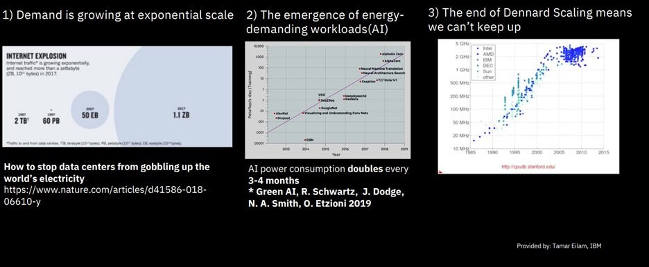 Figure 3: The role played by exhaust gas abatement. (Source SEMI Europe ISS Edwards Presentation)