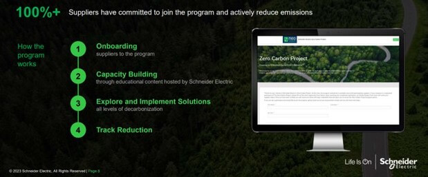 Figure 4: The Zero Carbon Project intends to reduce CO2 from the top 1000 suppliers’ operations by 50%. (Source SEMI Europe ISS Schneider Presentation).