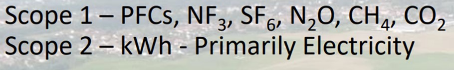 progress in sustainability