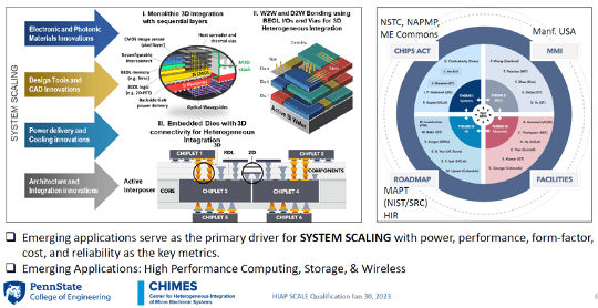 Figure 3: The CHIMES Approach.