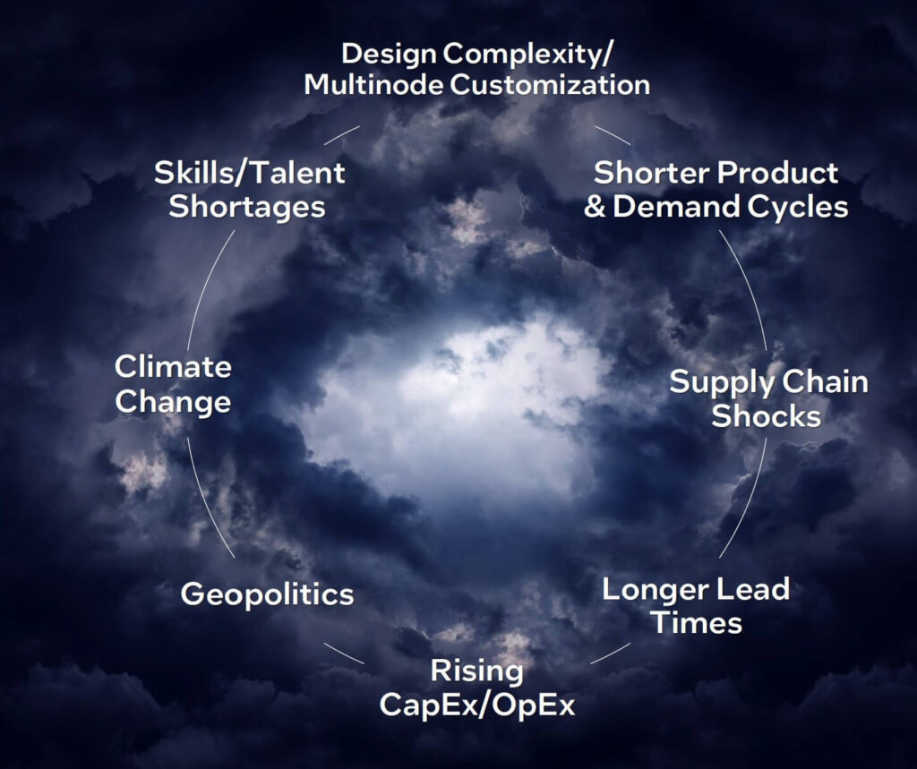 Figure 3Figure 3: Headwinds on a path to one trillion. (Source SEMI ISS)