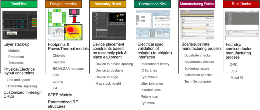Typical components of an ADK for 3DHI